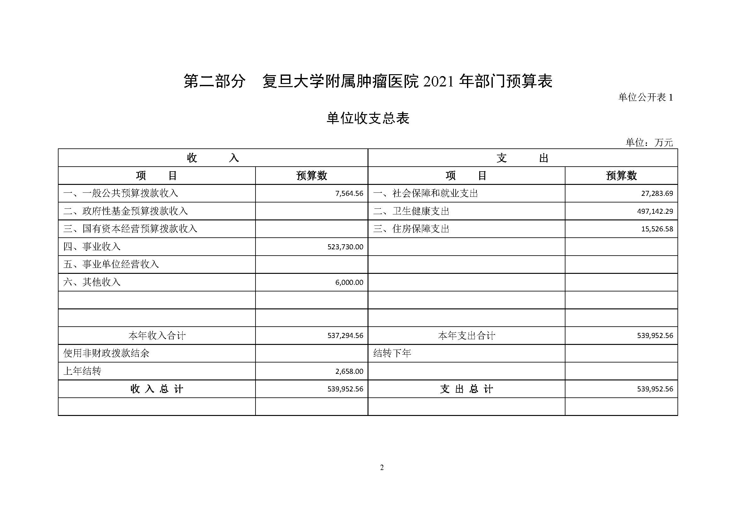 20210423 财务部 委预算单位公开-复旦肿瘤(1)_页面_05.jpg