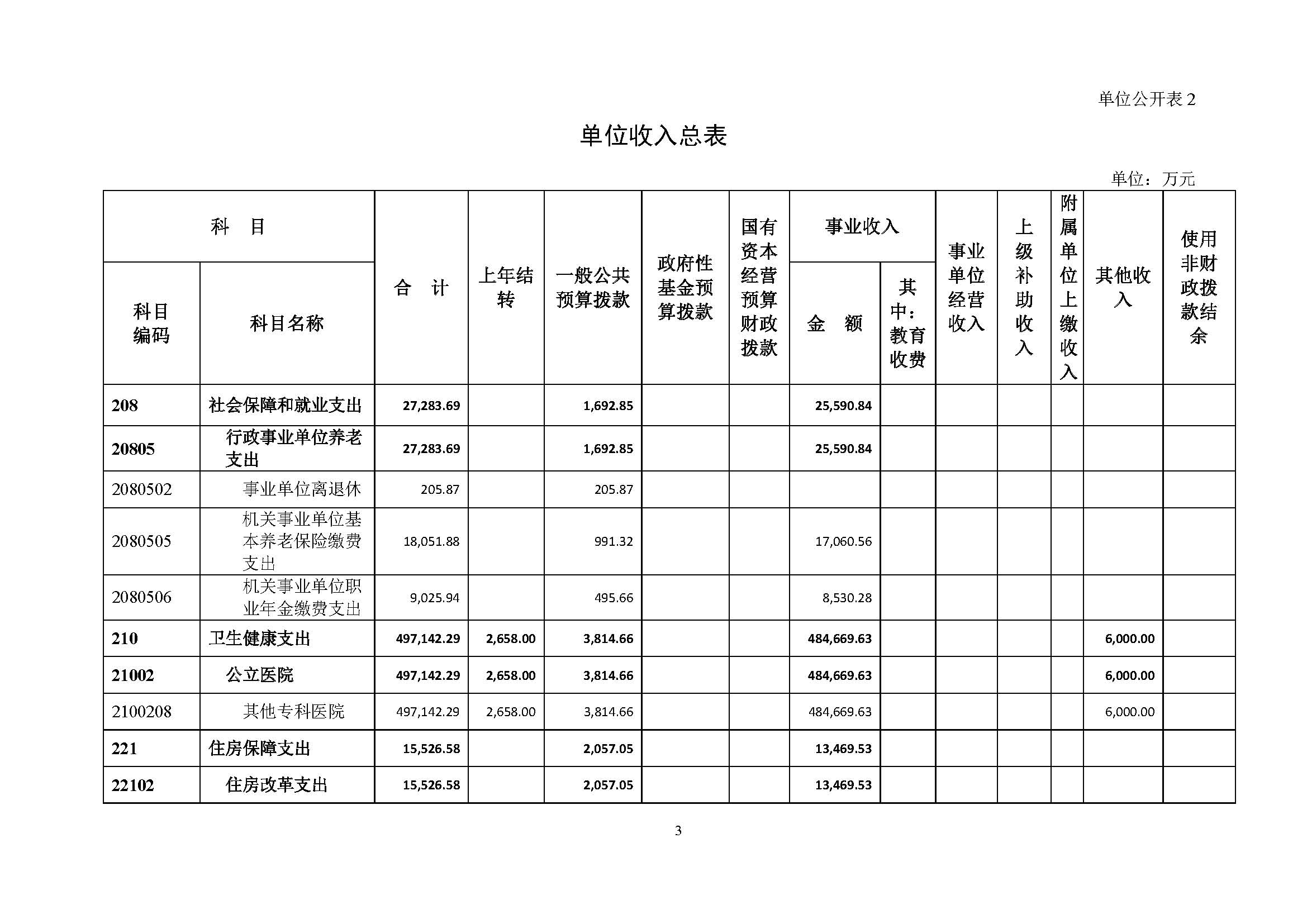 20210423 财务部 委预算单位公开-复旦肿瘤(1)_页面_06.jpg