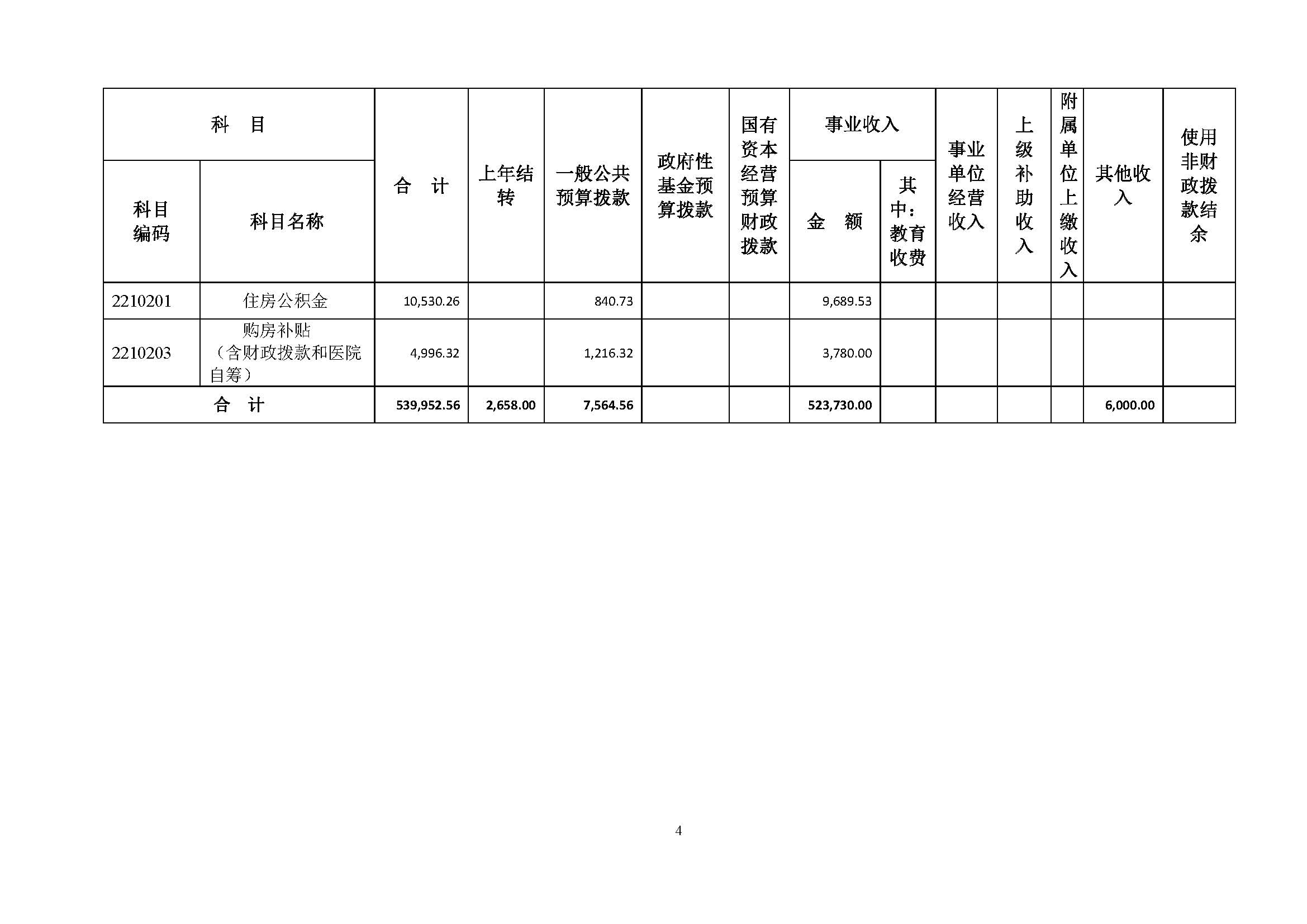 20210423 财务部 委预算单位公开-复旦肿瘤(1)_页面_07.jpg