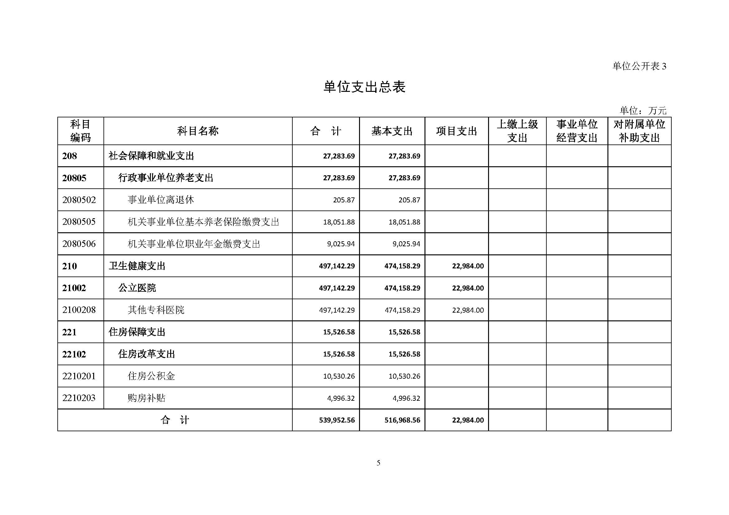 20210423 财务部 委预算单位公开-复旦肿瘤(1)_页面_08.jpg