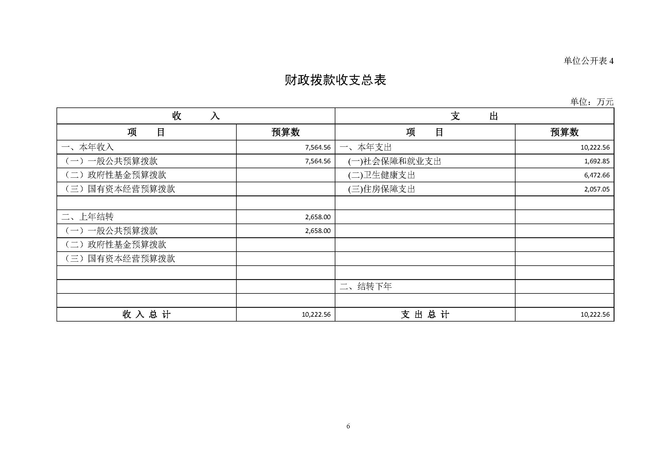20210423 财务部 委预算单位公开-复旦肿瘤(1)_页面_09.jpg