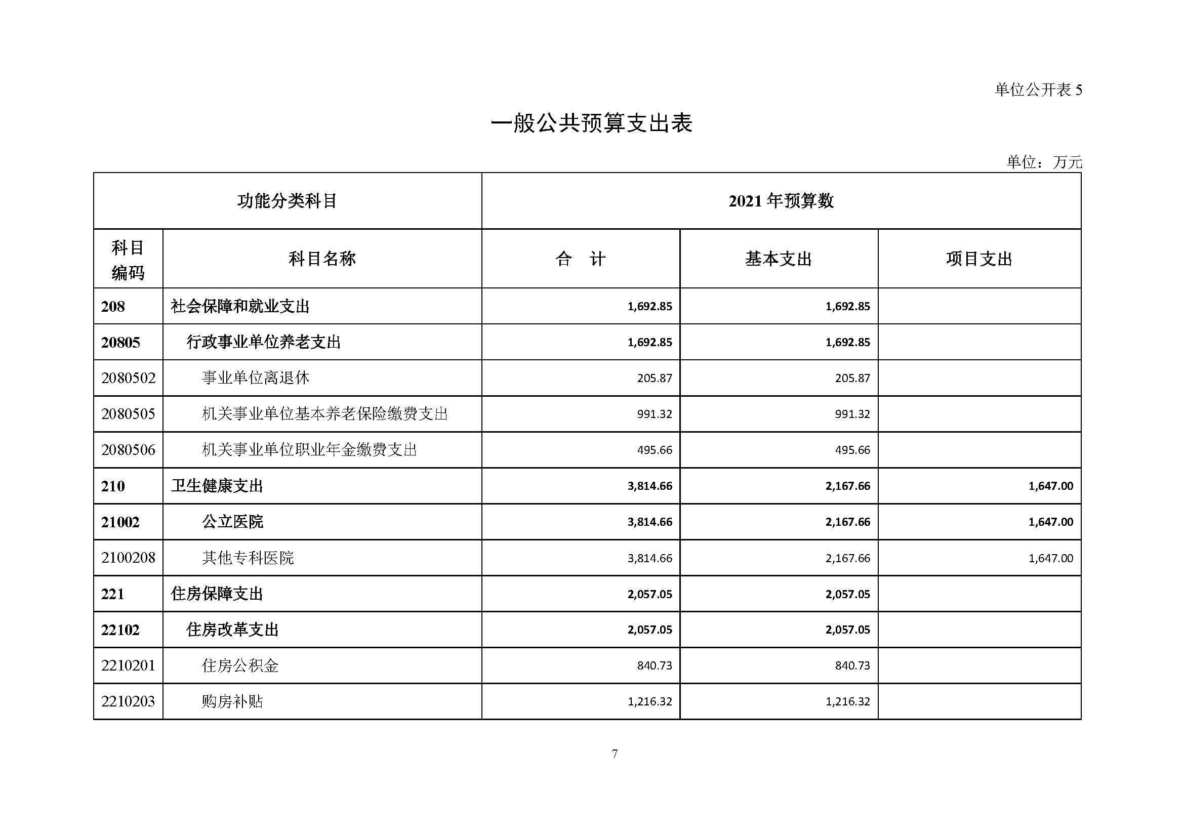 20210423 财务部 委预算单位公开-复旦肿瘤(1)_页面_10.jpg