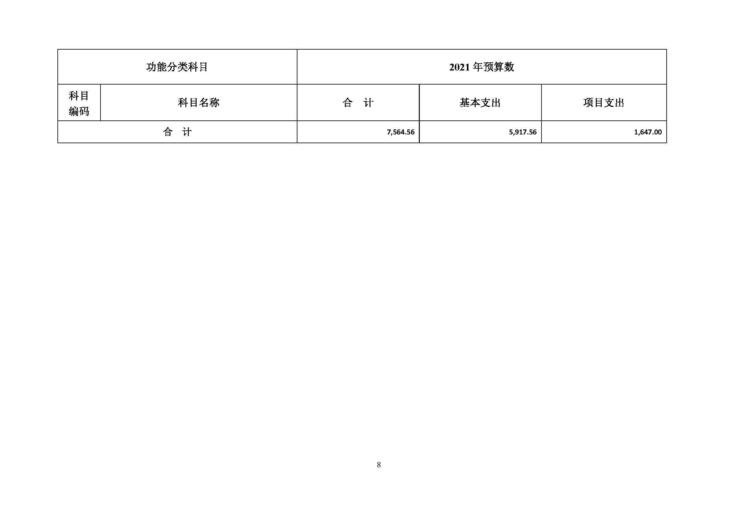 20210423 财务部 委预算单位公开-复旦肿瘤(1)_页面_11.jpg