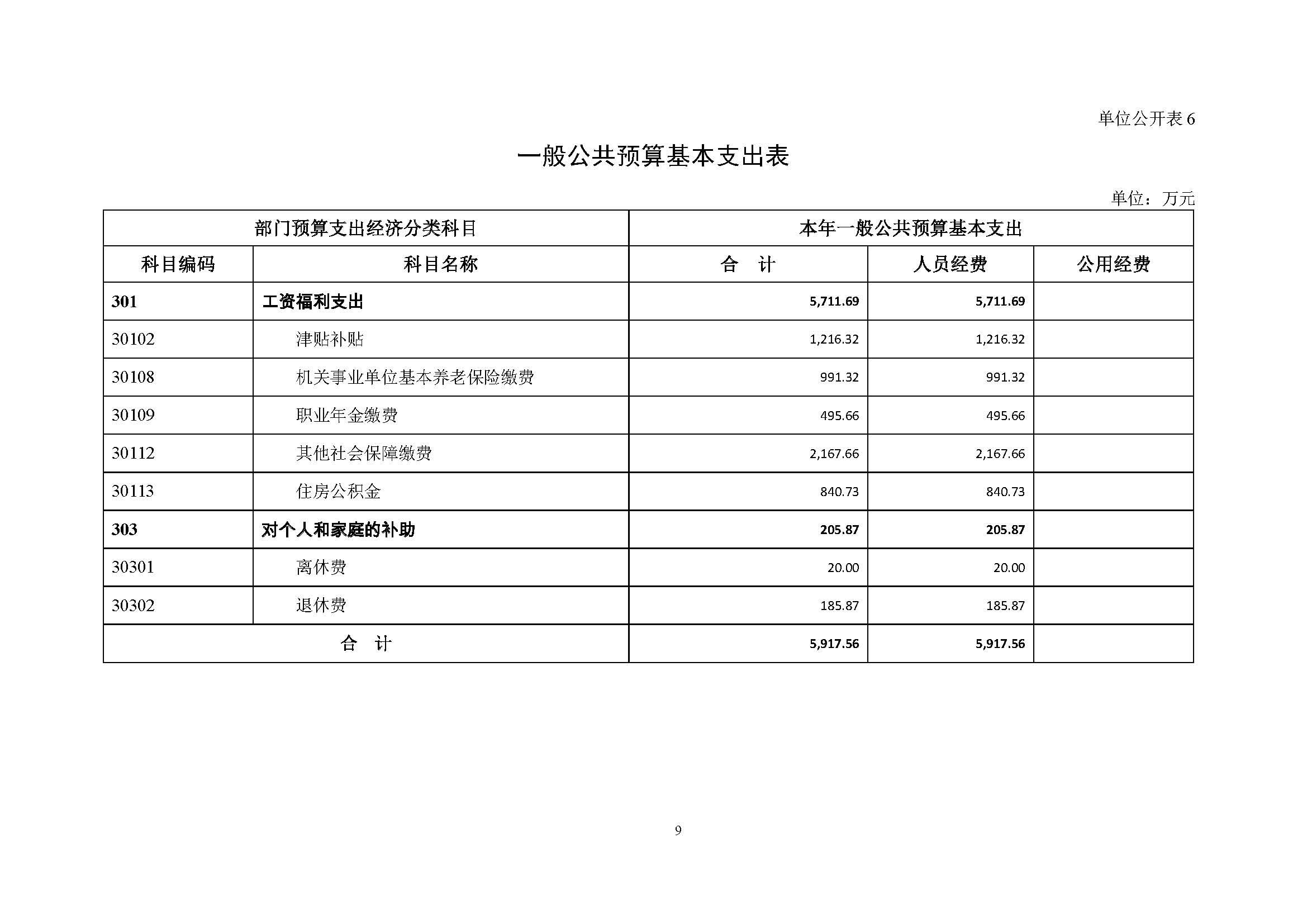 20210423 财务部 委预算单位公开-复旦肿瘤(1)_页面_12.jpg
