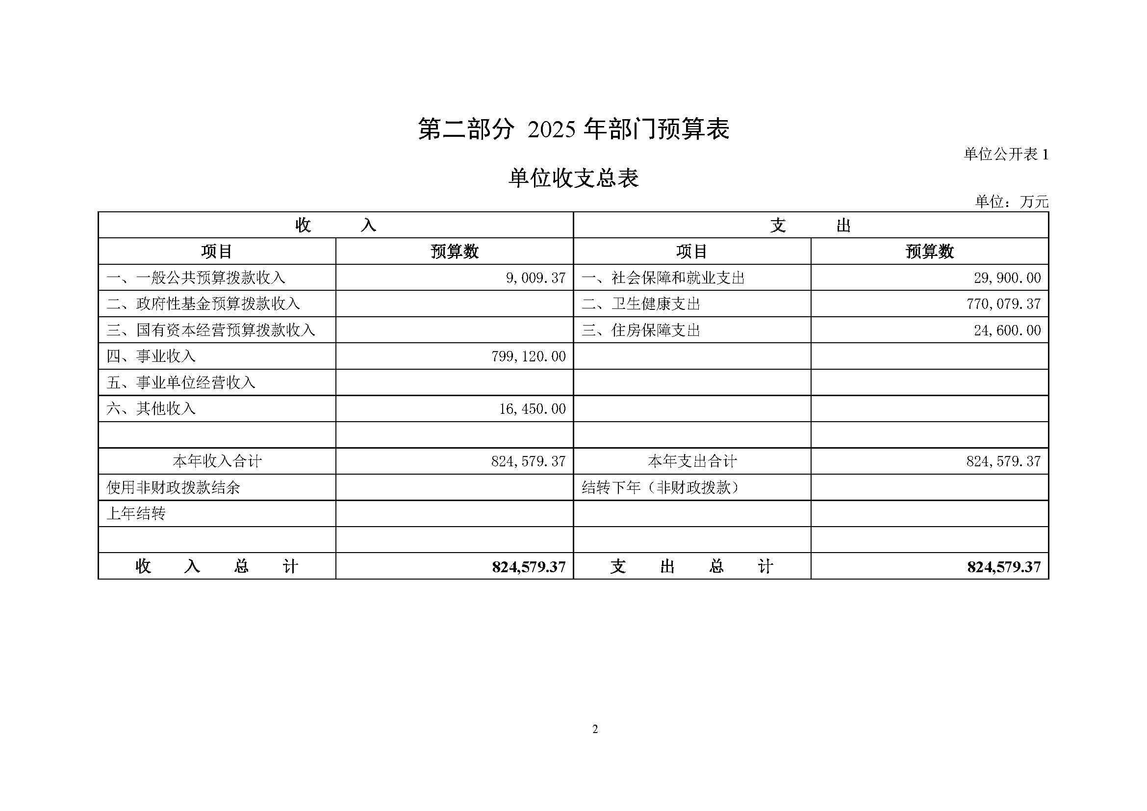 复旦大学附属肿瘤医院2025年部门预算公开文本_页面_04.jpg