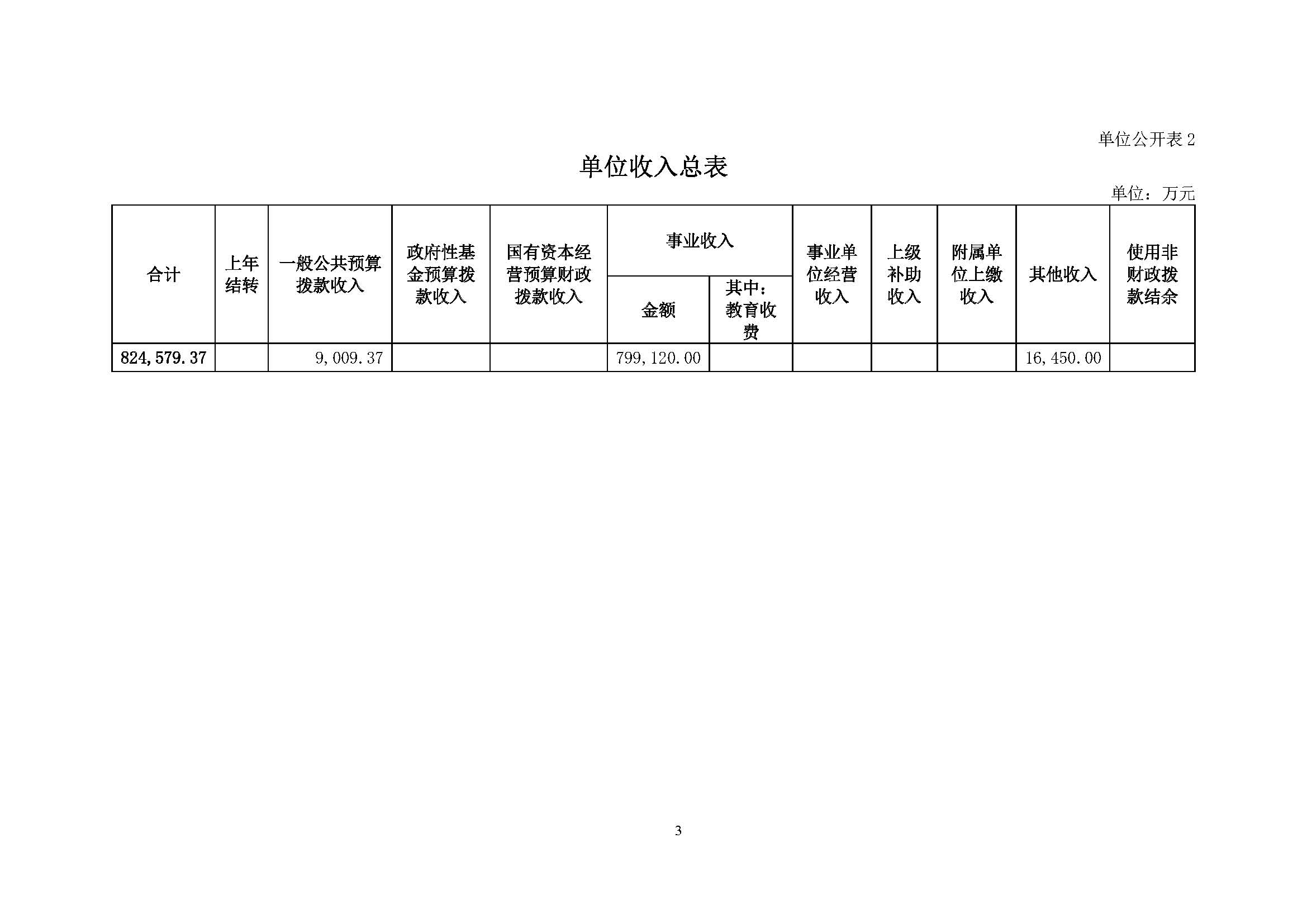 复旦大学附属肿瘤医院2025年部门预算公开文本_页面_05.jpg