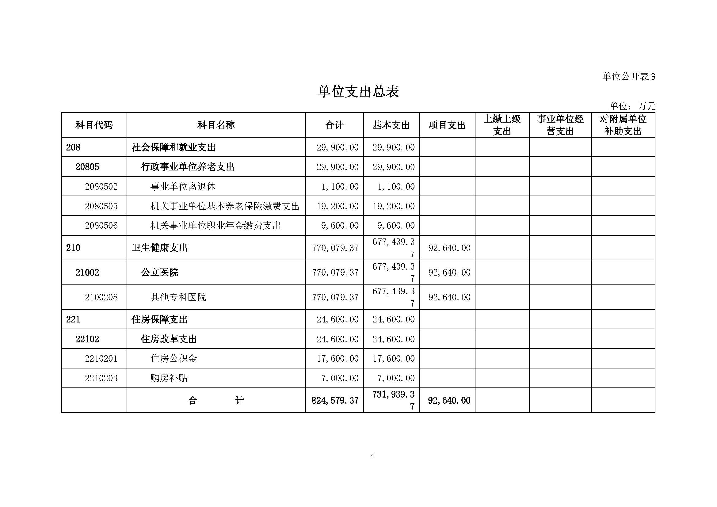 复旦大学附属肿瘤医院2025年部门预算公开文本_页面_06.jpg