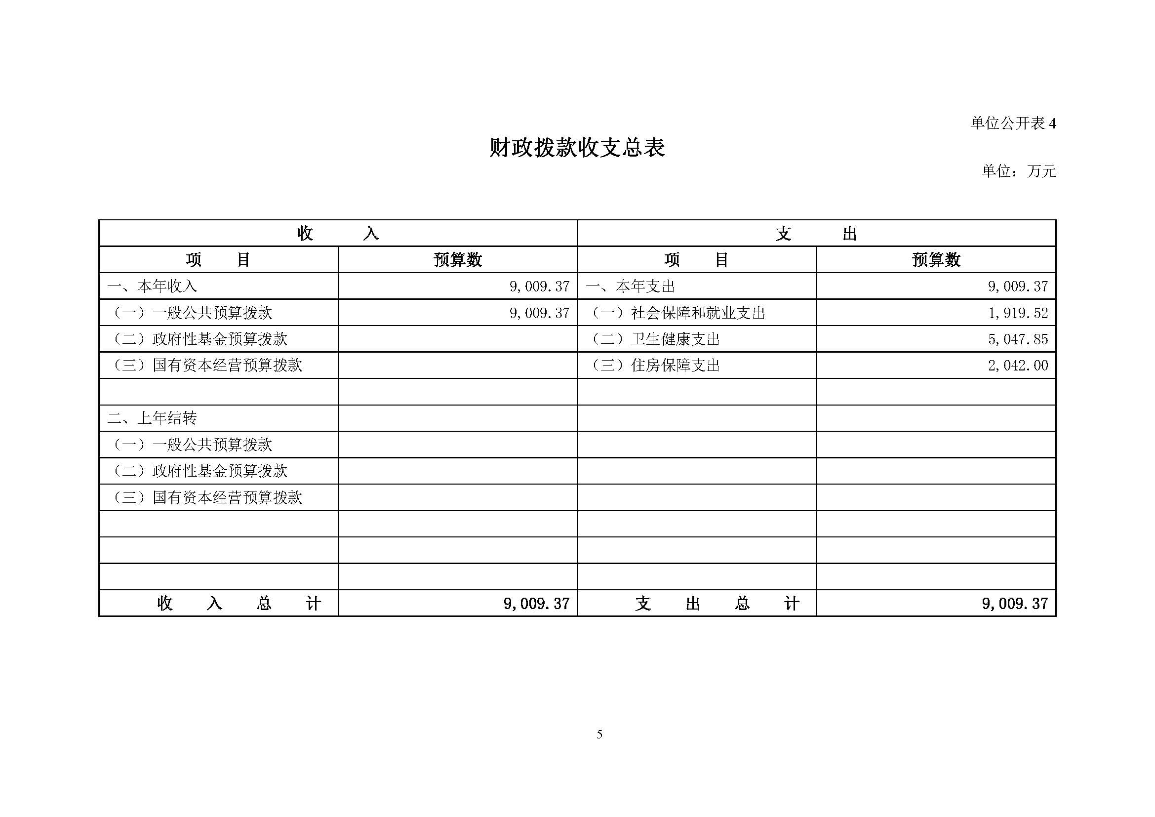 复旦大学附属肿瘤医院2025年部门预算公开文本_页面_07.jpg