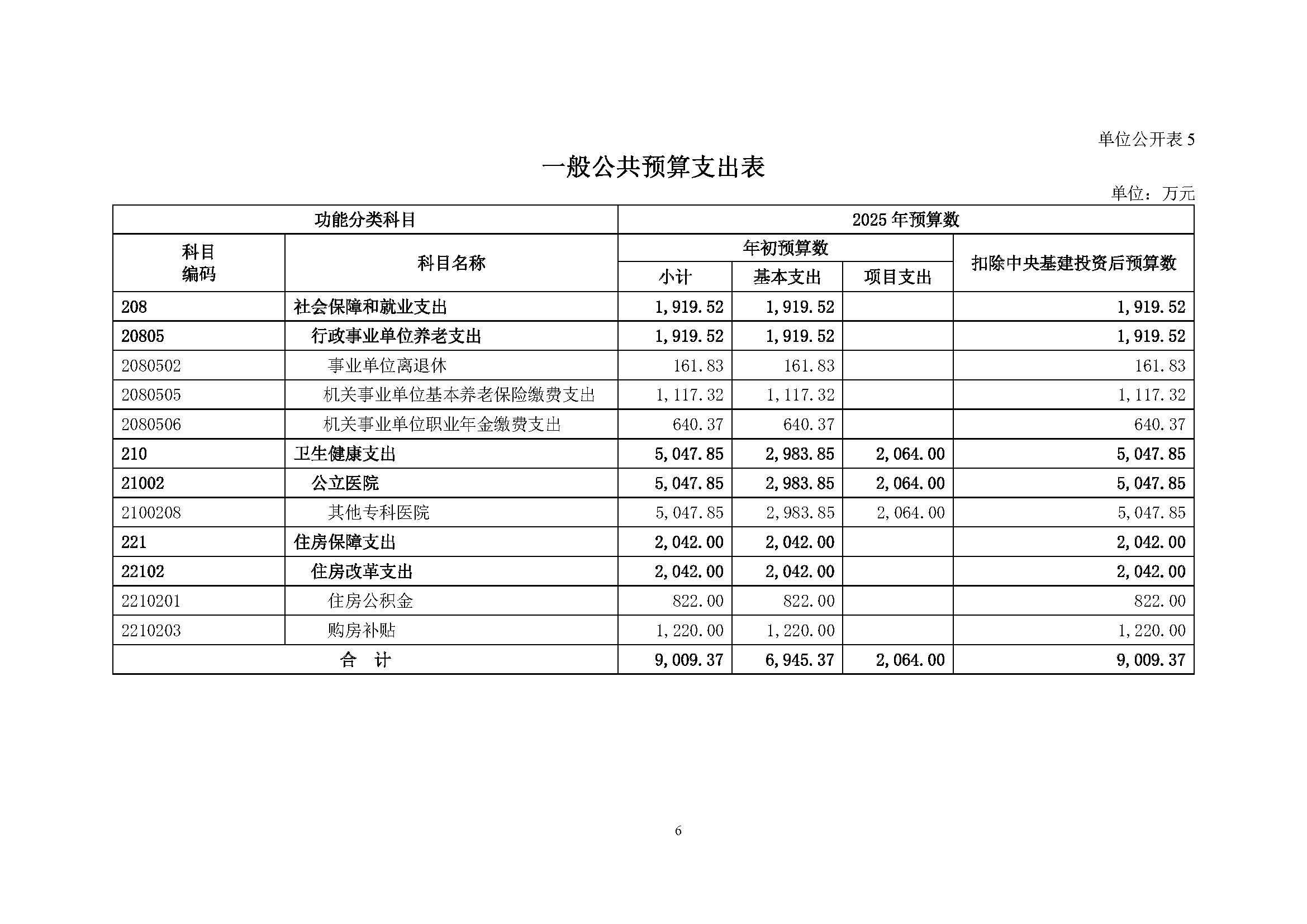 复旦大学附属肿瘤医院2025年部门预算公开文本_页面_08.jpg