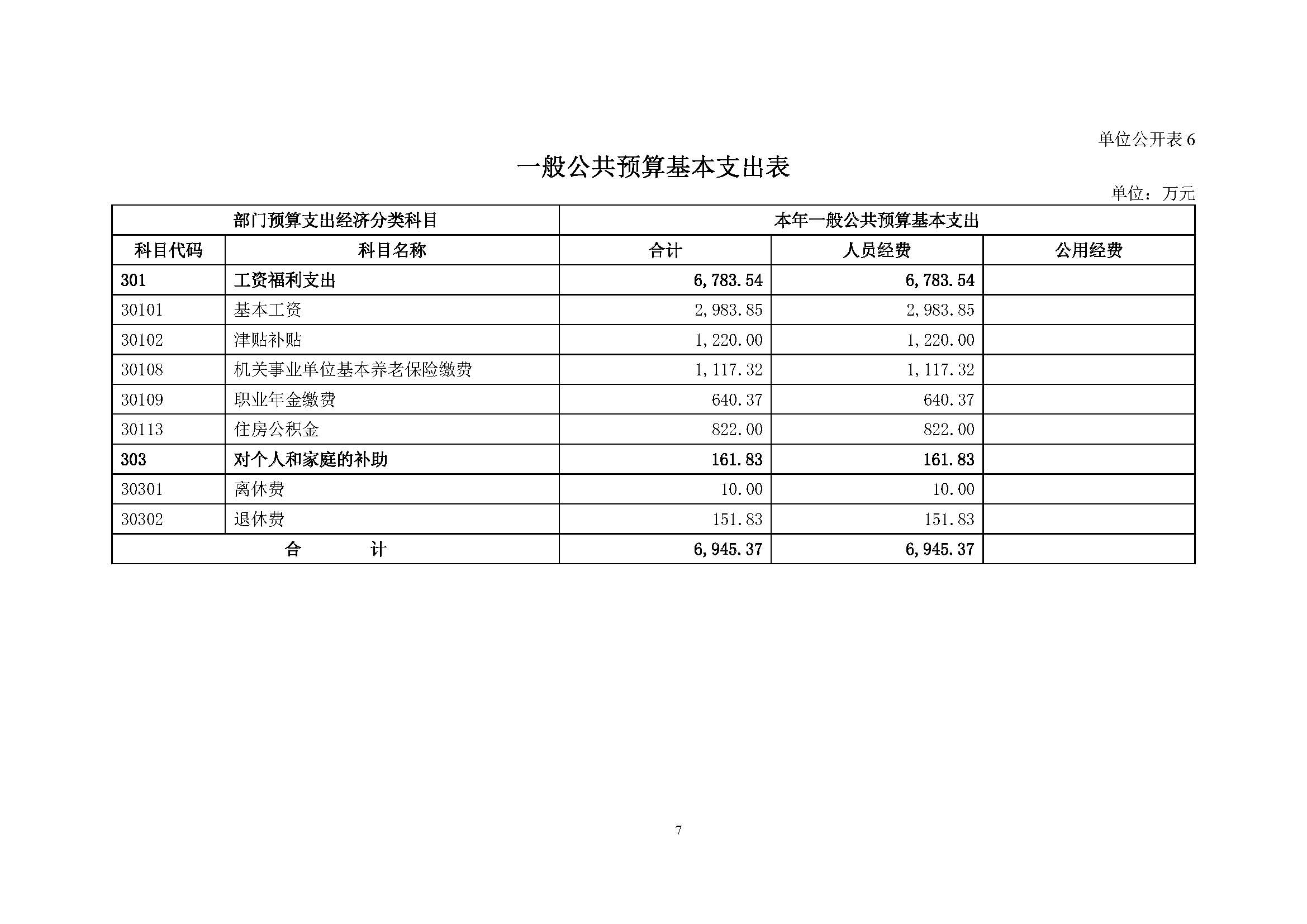 复旦大学附属肿瘤医院2025年部门预算公开文本_页面_09.jpg