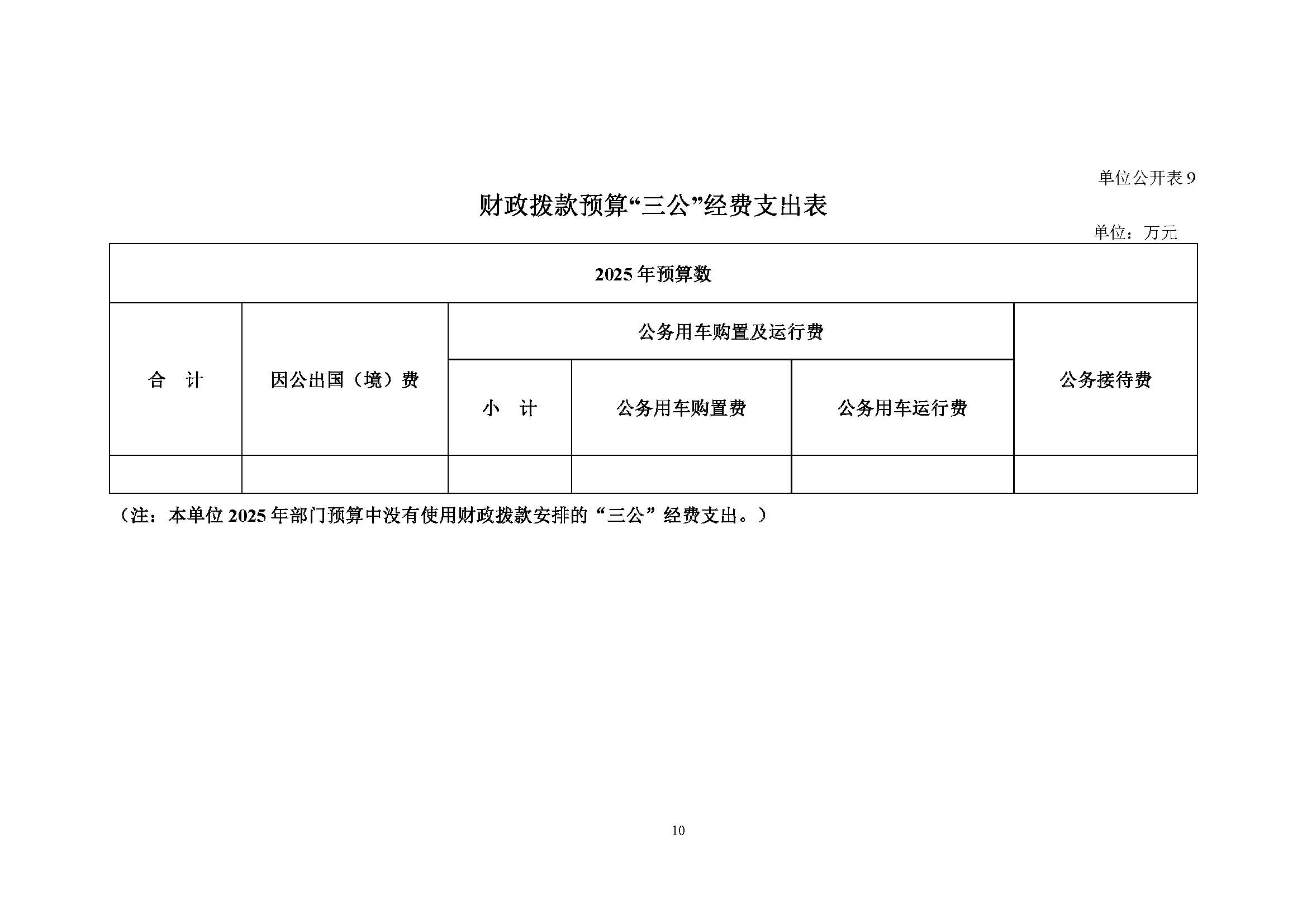 复旦大学附属肿瘤医院2025年部门预算公开文本_页面_12.jpg