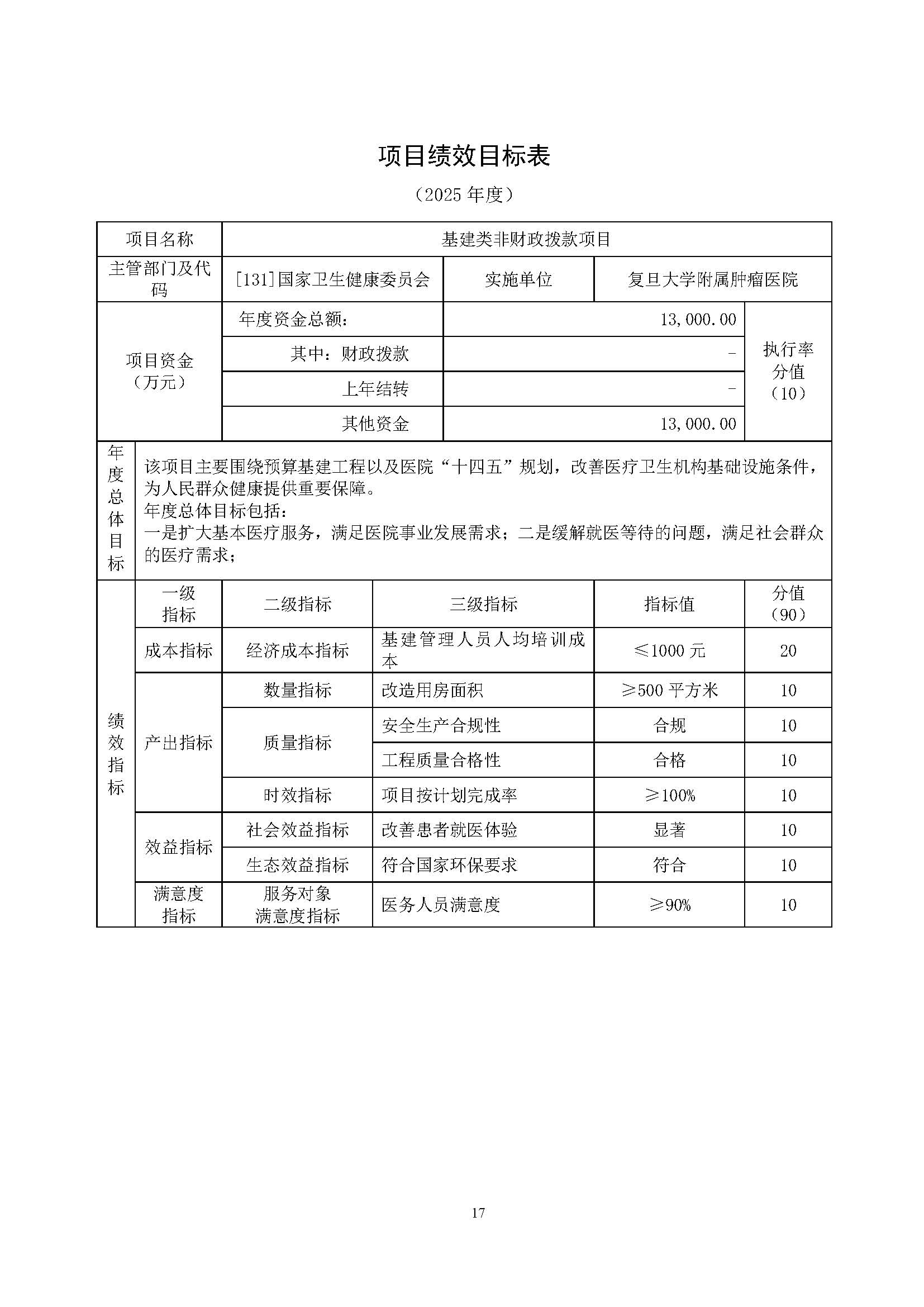 复旦大学附属肿瘤医院2025年部门预算公开文本_页面_19.jpg