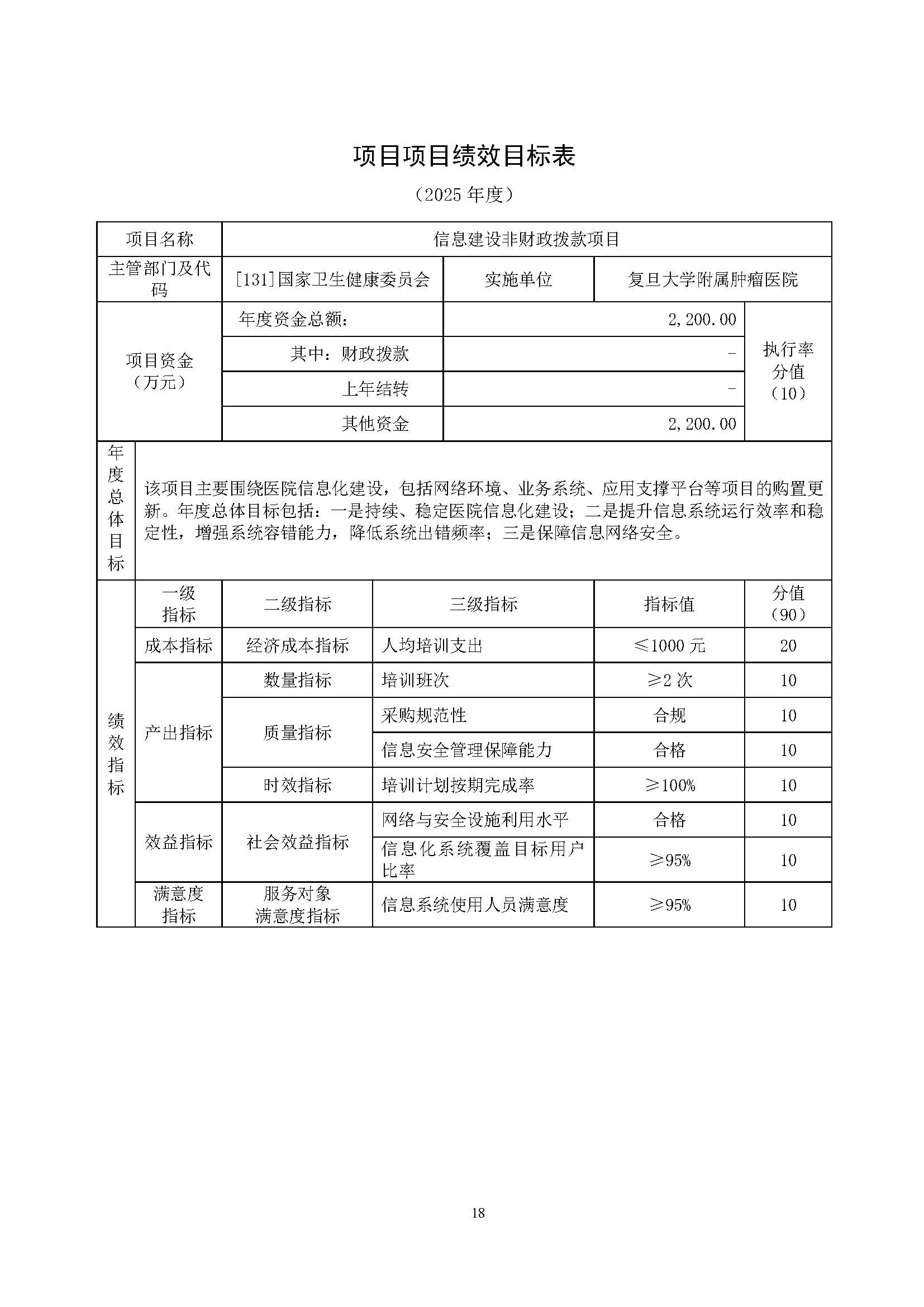 复旦大学附属肿瘤医院2025年部门预算公开文本_页面_20.jpg