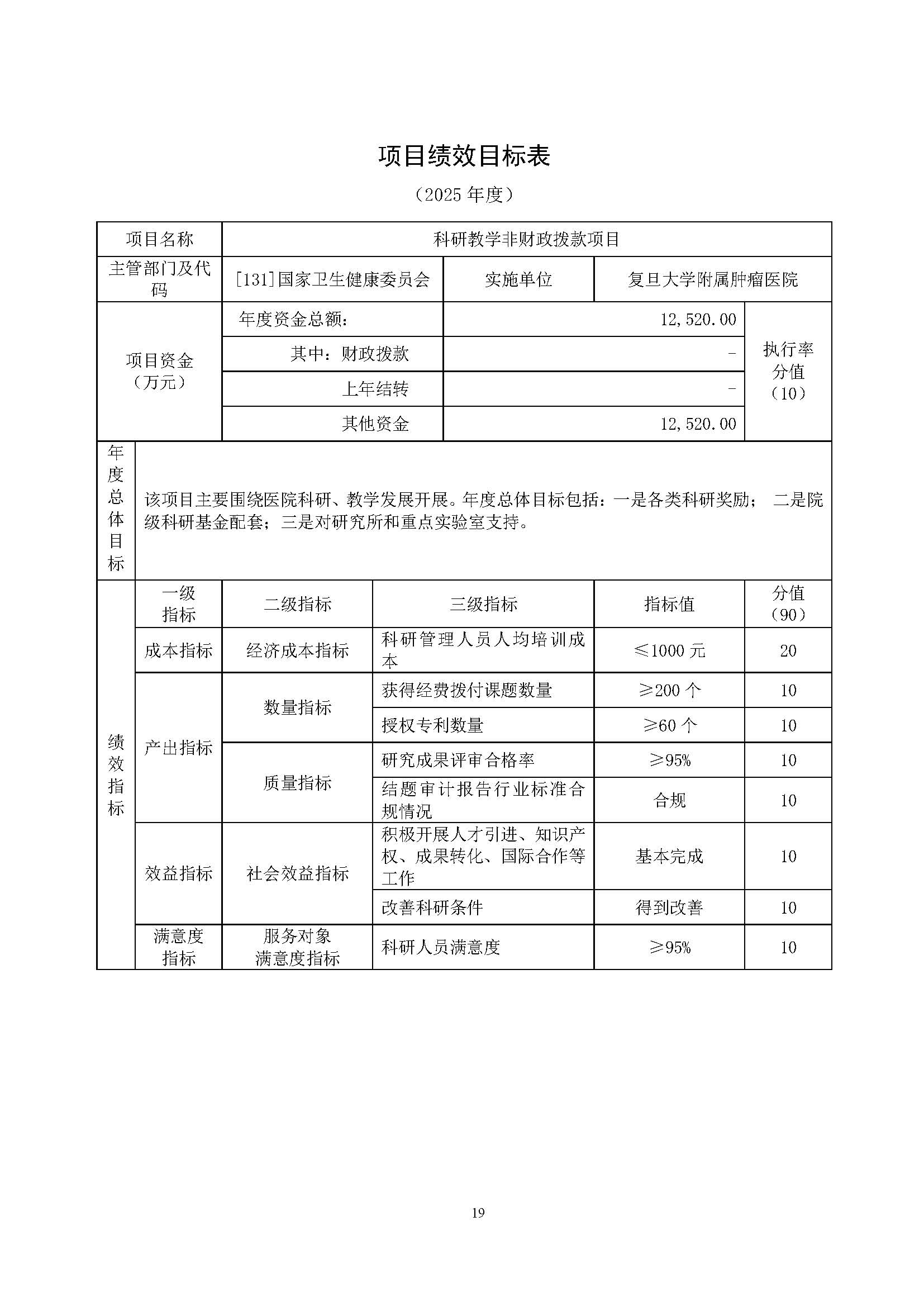 复旦大学附属肿瘤医院2025年部门预算公开文本_页面_21.jpg