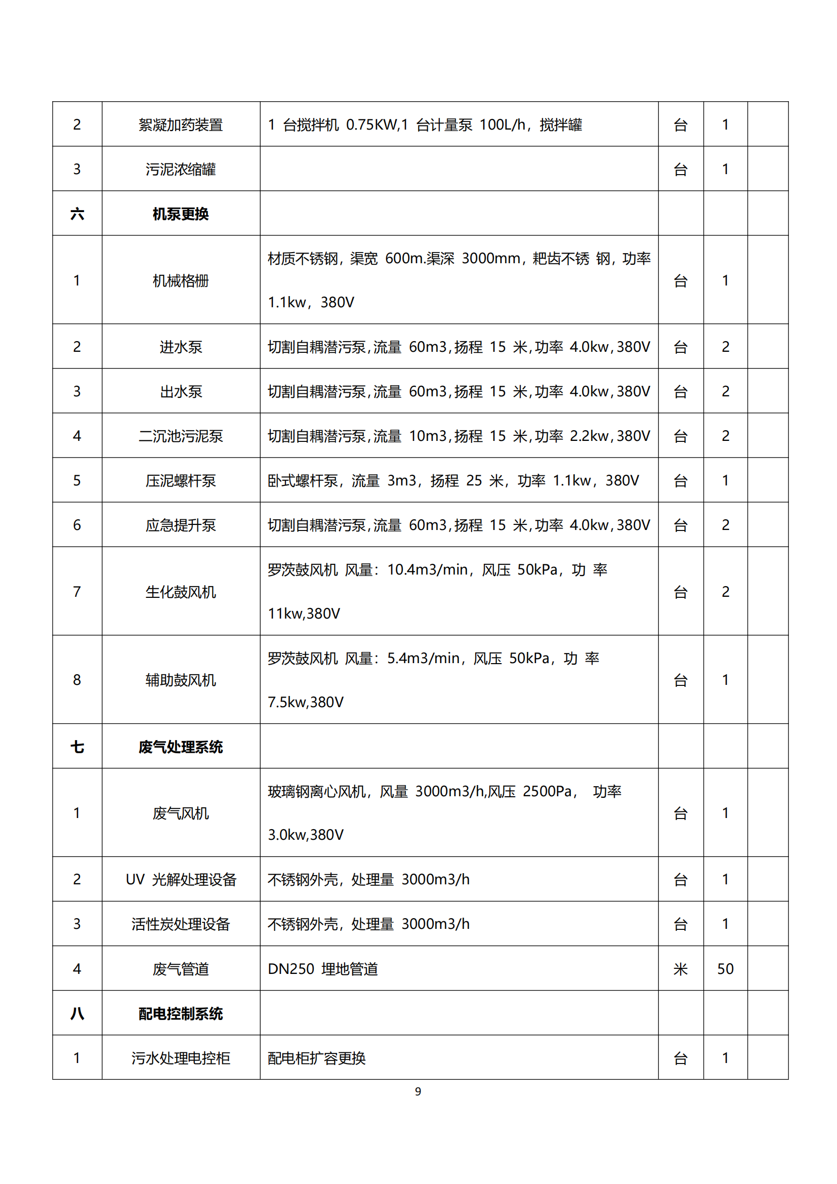 2-2024年复旦大学附属肿瘤医院浦东院区污水处理站维修改造项目参数_09.png