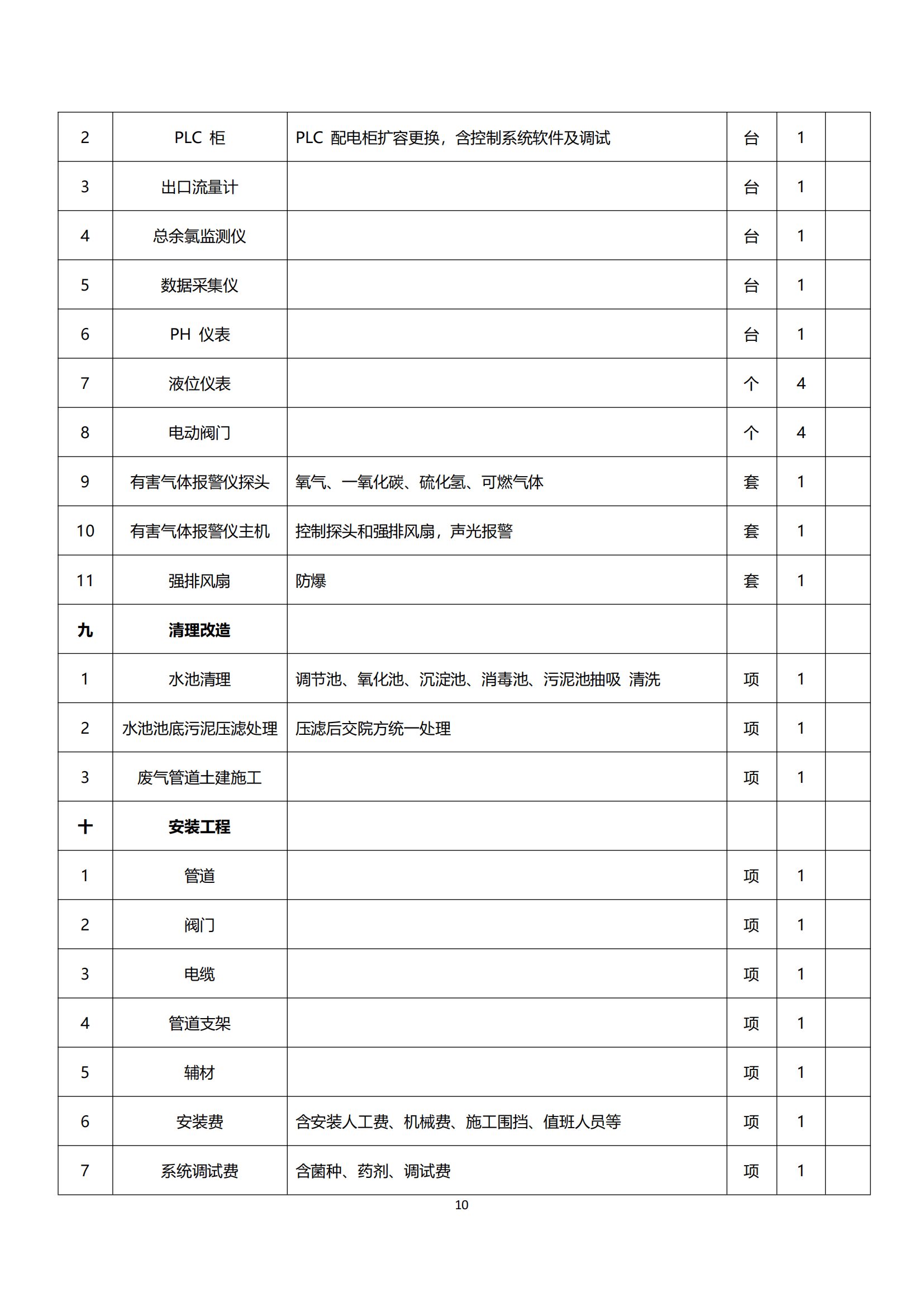 2-2024年复旦大学附属肿瘤医院浦东院区污水处理站维修改造项目参数_10.png